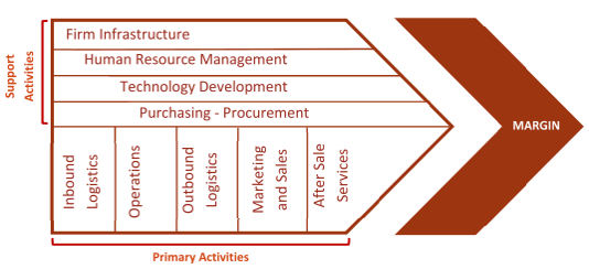 schema porter eng